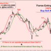 accurate entry and exit forex indicator