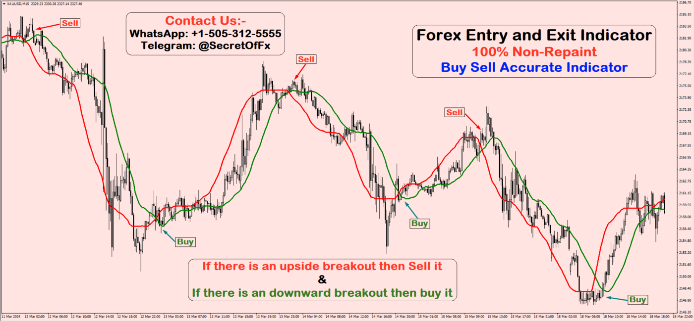 Entry Indicators Forex Entry and Exit Indicator