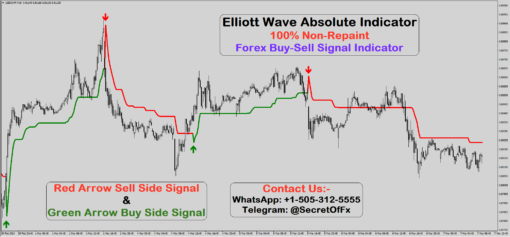 accurate entry and exit forex indicator