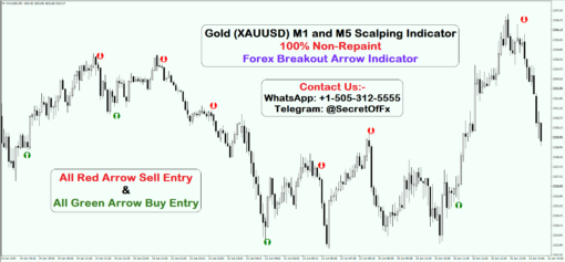 best indicator for gold scalping