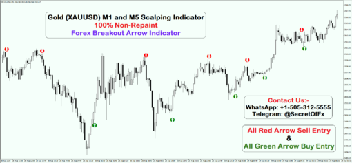 gold scalping strategy tradingview