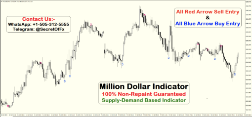 million dollar indicator