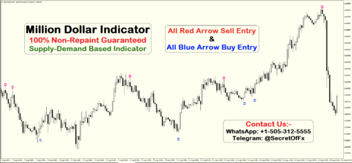 no repaint alert indicator 1