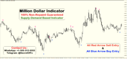 non repaint arrow indicator mt4 1