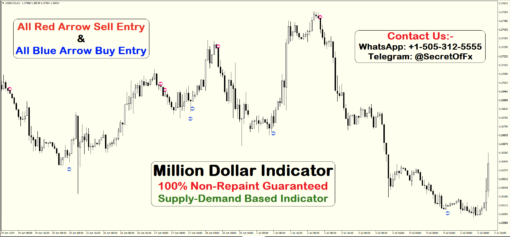 non repaint buy sell indicator mt4 1