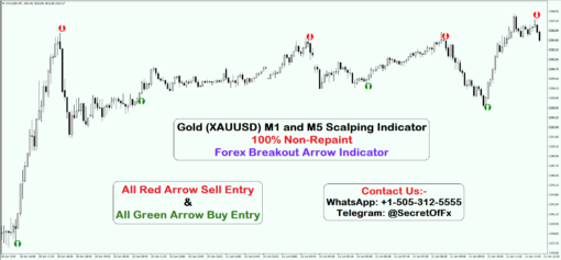 xauusd trading strategy indicator