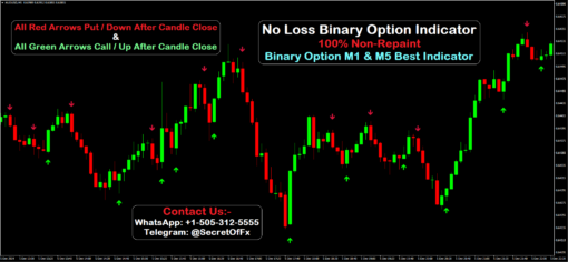 binary trading indicators free