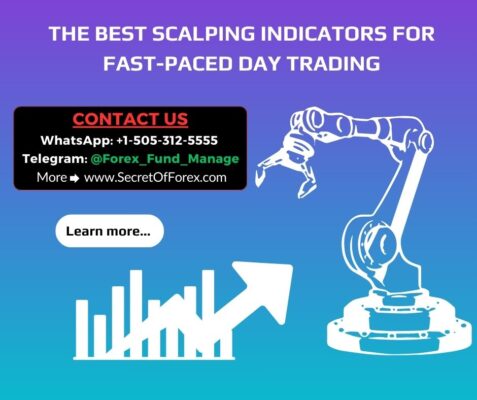 The Best Scalping Indicators for Fast-Paced Day Trading