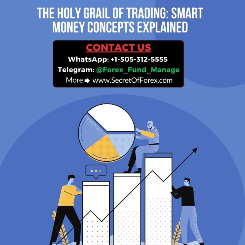 The Holy Grail of Trading Smart Money Concepts Explained