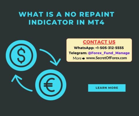 What Is a No Repaint Indicator in MT4