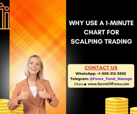 Why Use a 1-Minute Chart for Scalping Trading