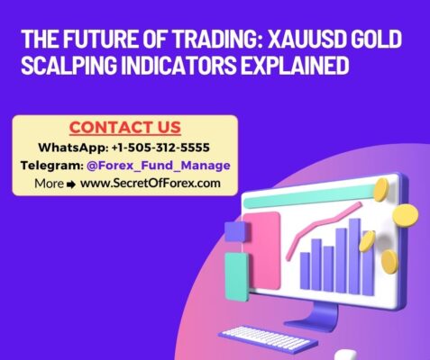 The Future of Trading XAUUSD Gold Scalping Indicators Explained