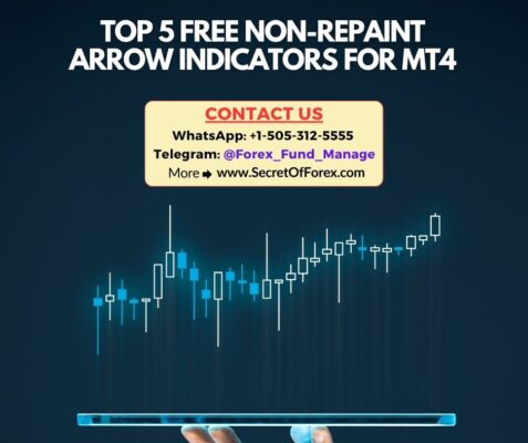 Top 5 Free Non-Repaint Arrow Indicators for MT4