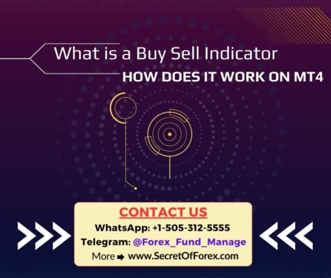 What is a Buy Sell Indicator and How Does It Work on MT4