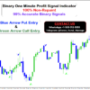 accurate binary options indicator