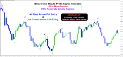 accurate binary options indicator