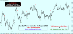 buy sell arrow indicator for mt4