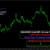 buy sell arrow indicator for mt4