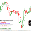 buy sell forex secret indicator