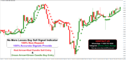 buy sell forex secret indicator