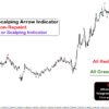 forex market signals indicator
