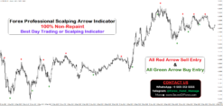 forex market signals indicator