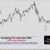 non repaint scalping indicator mt4