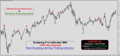 non repaint scalping indicator mt4
