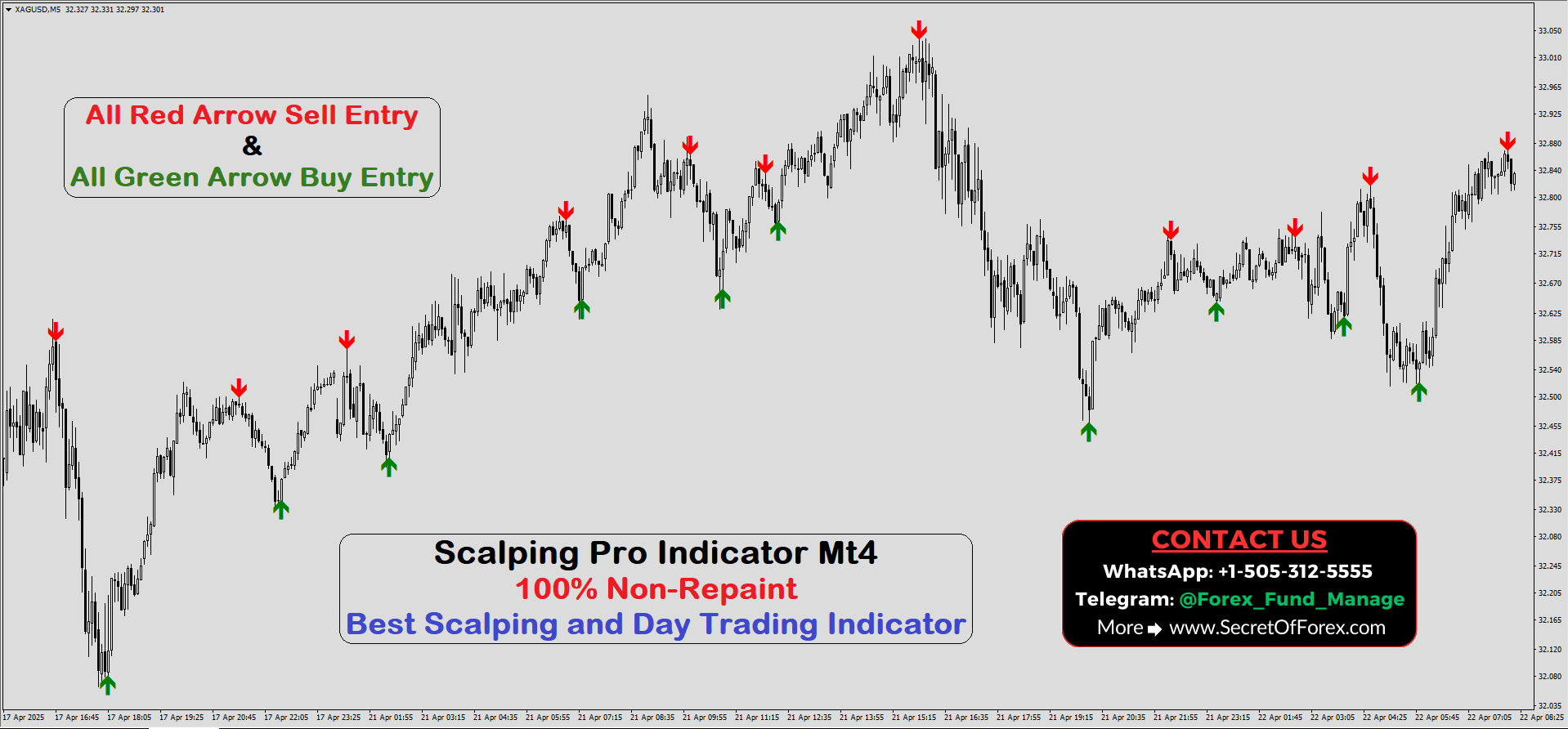 non repaint scalping indicator mt4