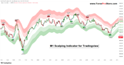 1 minute scalping system
