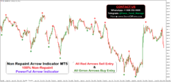 100% non repaint mt5 best forex trading indicator