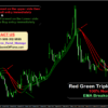 5 min chart scalping strategy xauusd