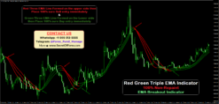 5 min chart scalping strategy xauusd