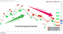 AI buy sell indicator TradingView free