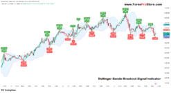 Advanced Bollinger Bands techniques
