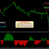 Advanced Forex AI Indicator