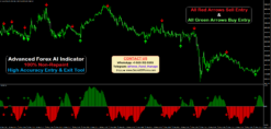 Advanced Forex AI Indicator