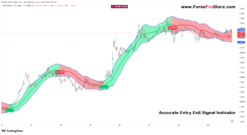 Advanced entry and exit indicators
