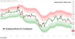 Advanced scalping techniques