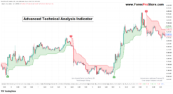 Advanced technical analysis indicator tradingview
