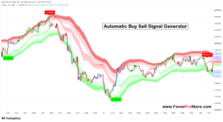 Amibroker Buy Sell Signal software