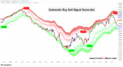 Automatic Buy Sell Signal Generator