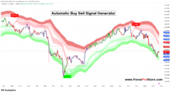 Automatic buy sell signal generator free download