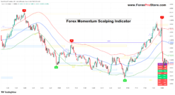 Best TradingView indicator for scalping gets 96.8% win rate