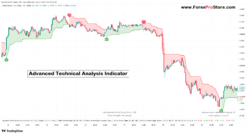 Best indicator for entry and exit