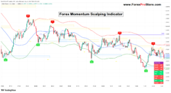 Best indicator for scalping TradingView