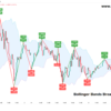 Bollinger Bands strategy for beginners