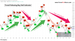 Buy sell indicator 100 accurate