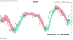 Day trading entry and exit signals