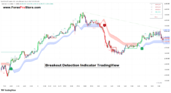 Divergence breakout confirmation signals